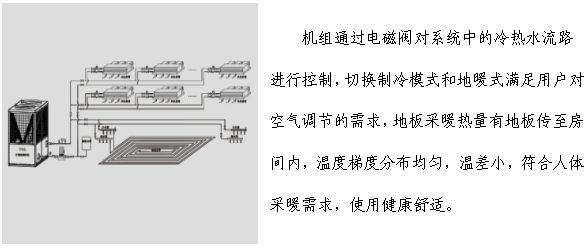 空調地暖熱水機組工程系統圖