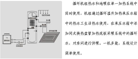 循環機組熱水地暖工程系統圖