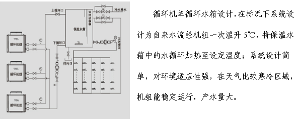 循環機組工程系統圖