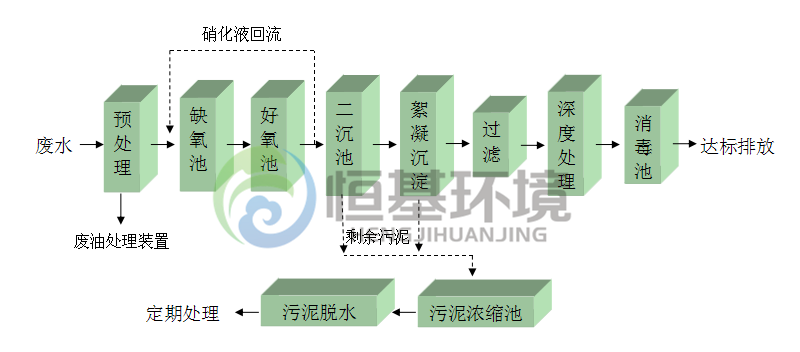 河南水處理工程公司