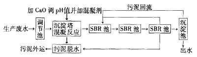 印染廢水處理